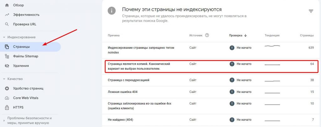 Отображение дублей страниц в Google Search Console