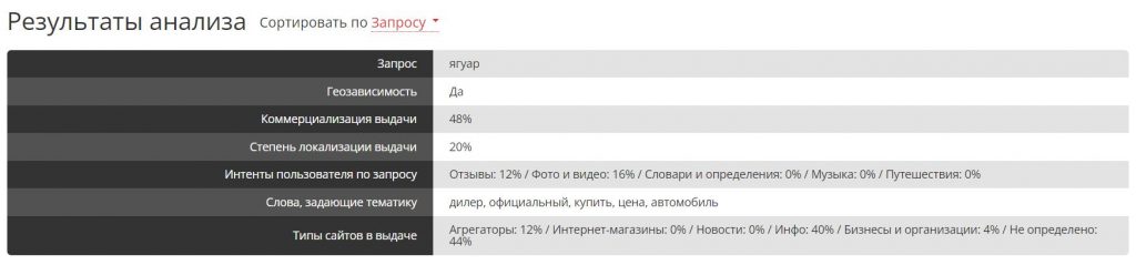 Определение интента