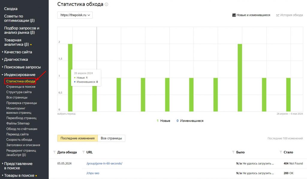 Статистика обхода роботов в Яндекс Вебмастер